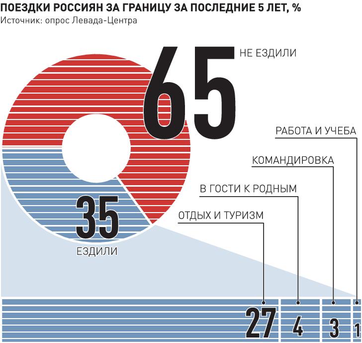 Депутаты дали советы Ростуризму по развитию отрасли