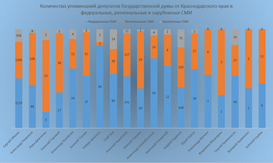 Количество упоминаний